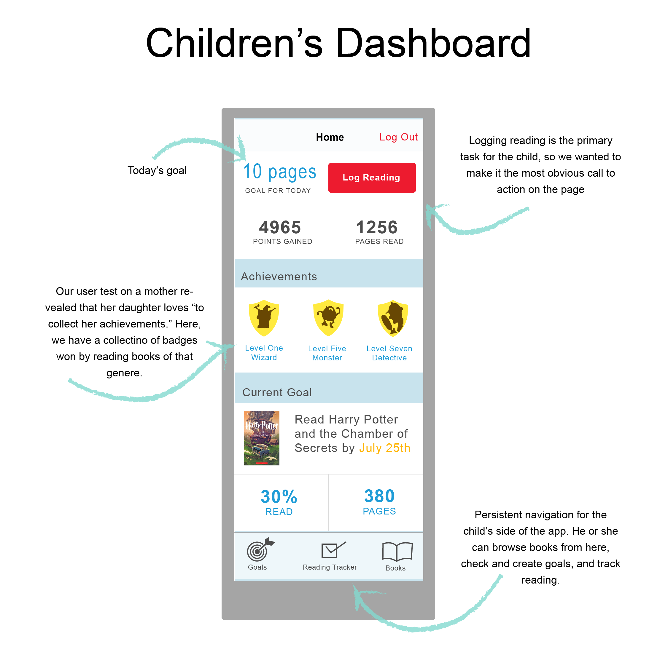 Childs Dashboard-01