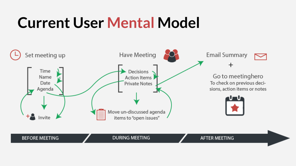 CurrentMentalModel