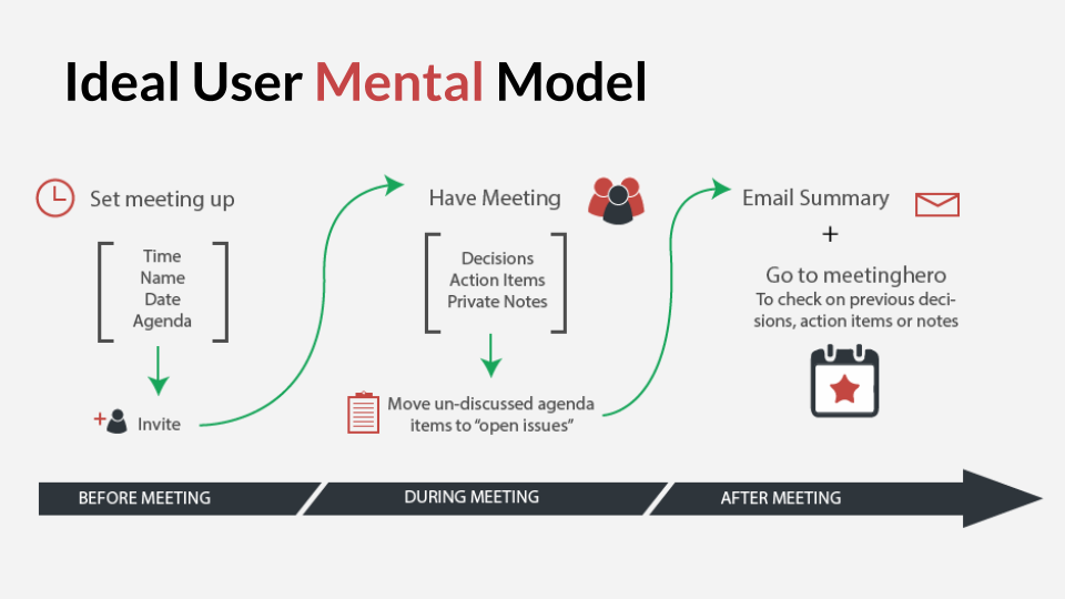 IdealMentalModel