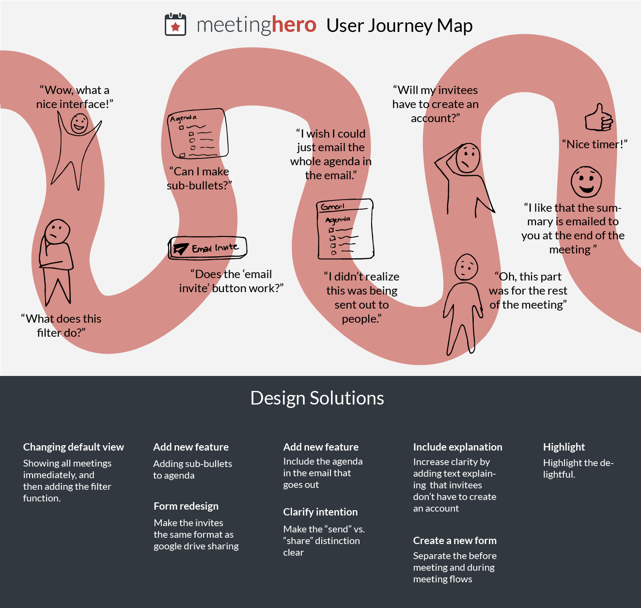 Onboarding Journey Map-01