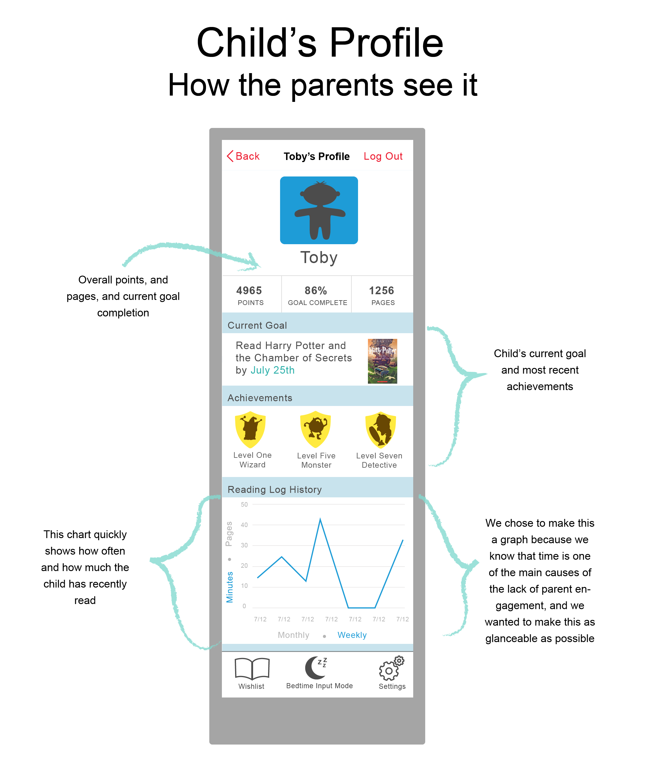 Parents View of Childs Profile-01