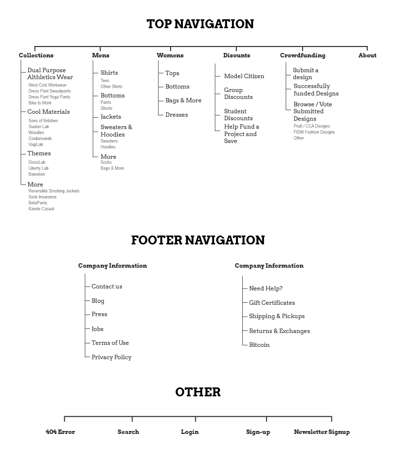 Sitemap-01