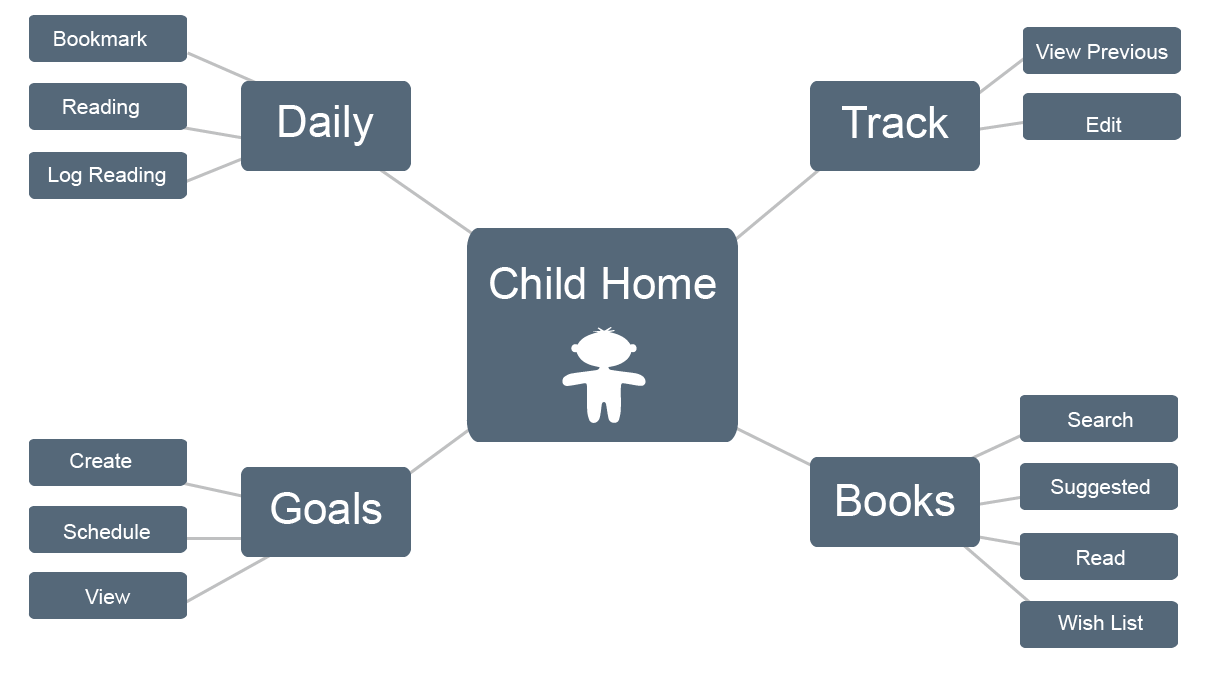 concept map